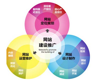 精英網絡業(yè)務電話:15192175820 精英網絡業(yè)務電話:15192175820